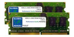 Память DRAM 4GB для Cisco ASR1000 RP1 - фото
